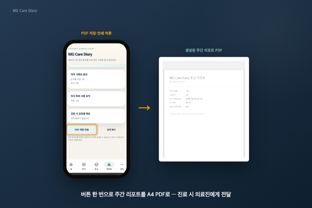 리포트 화면의 PDF 저장·인쇄 버튼을 누르면 생성되는 주간 리포트 A4 PDF